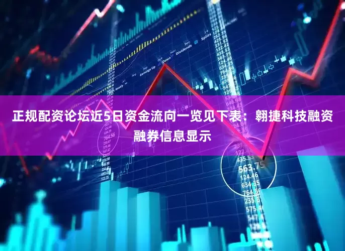 正规配资论坛近5日资金流向一览见下表：翱捷科技融资融券信息显示